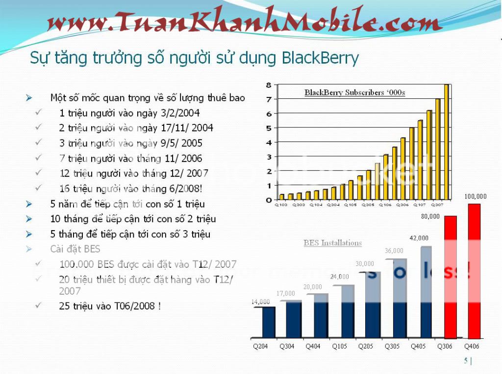 Blackberry - Trao đổi và giải đáp thắc mắc - 4