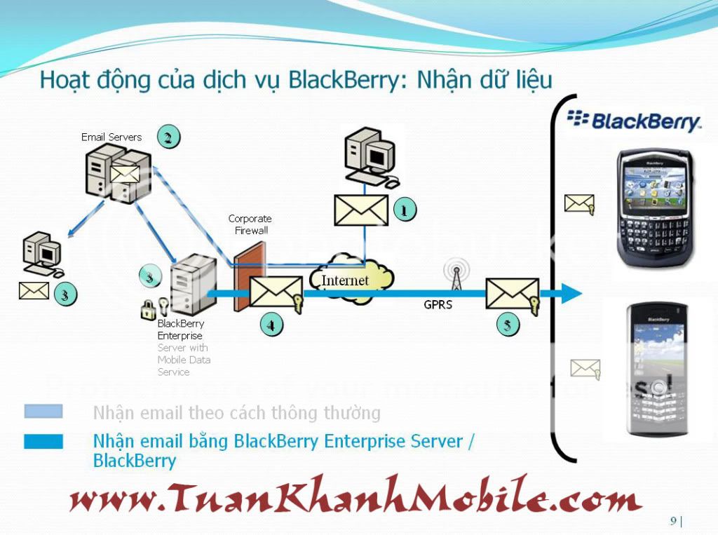 Blackberry - Trao đổi và giải đáp thắc mắc - 8