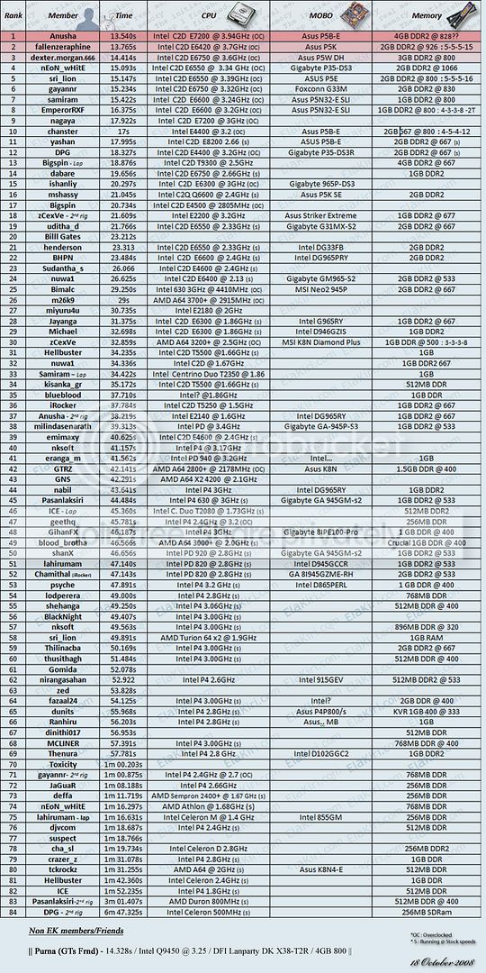 1M-Results.jpg
